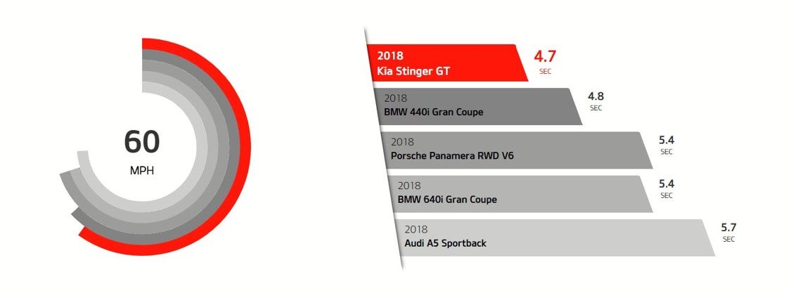 Classic Kia - IL en Waukegan IL 2019 Kia Stinger